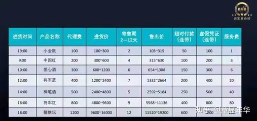 警惕風(fēng)險(xiǎn)！