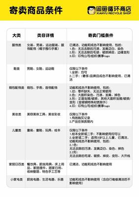 閑魚首家線下店開(kāi)業(yè) 聚焦汽車與奢侈品寄賣服務(wù)，重塑二手交易生態(tài)